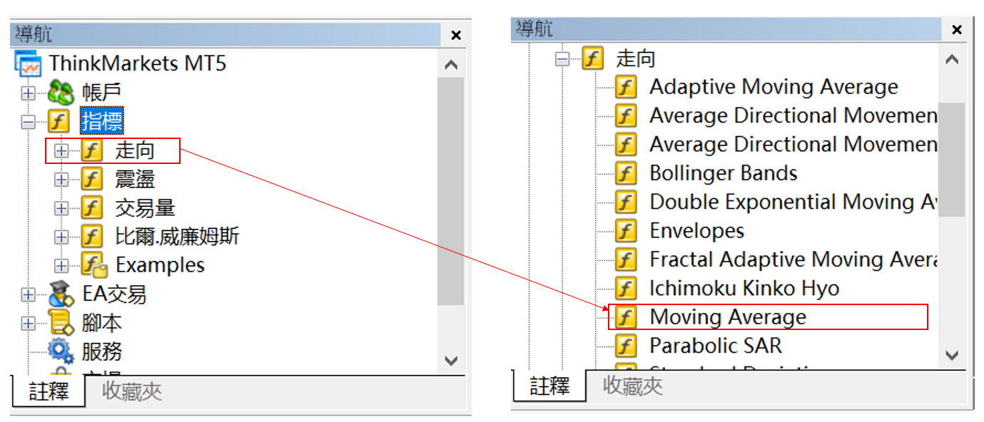 添加走向指標-移動平均線(Moving Average)範例