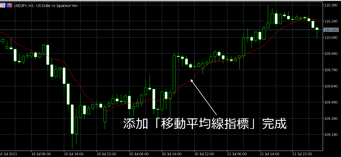MT5圖表添加指標
