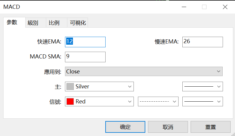 MACD指標參數設定