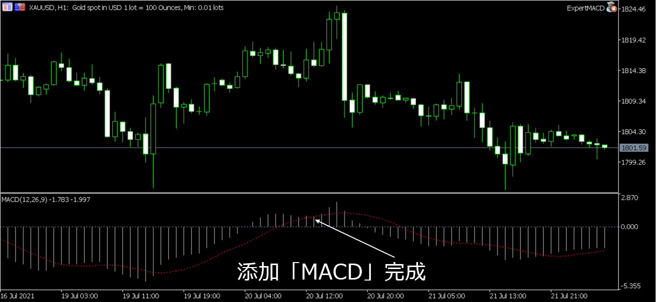 MT5添加MACD指標