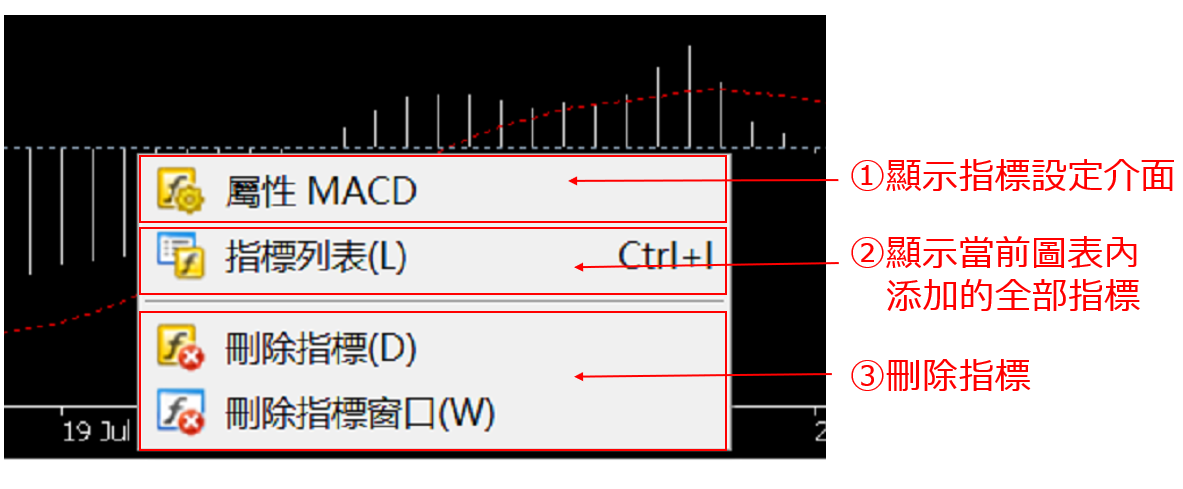 刪除指標
