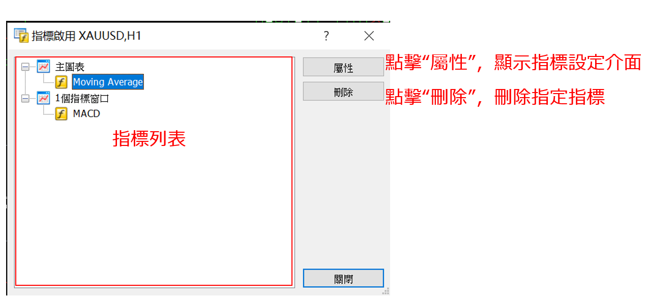 指標列表