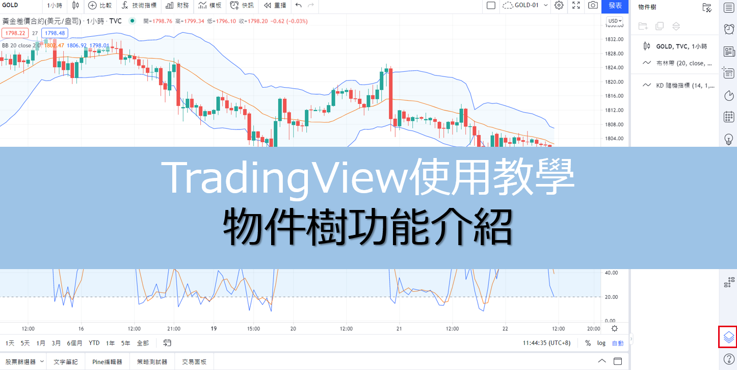 TradingView使用教學 物件樹功能介紹