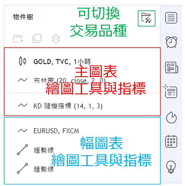 物?件?樹?的?構?造?