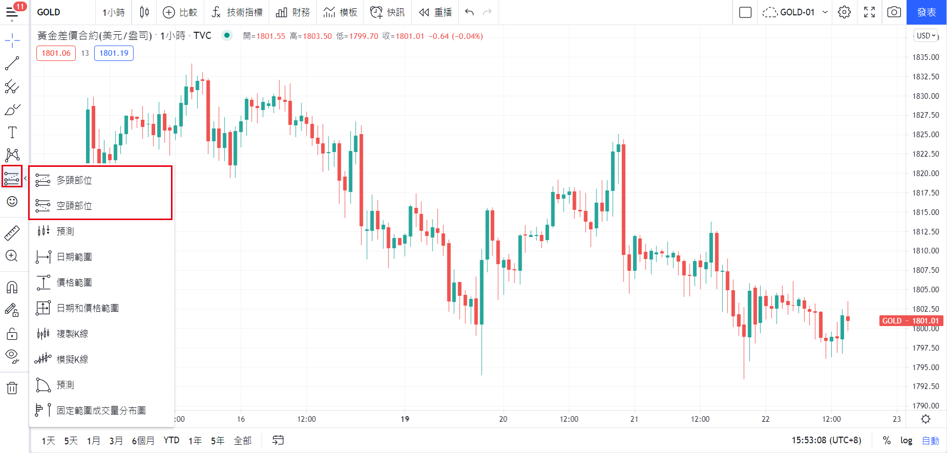 使用TradingView的盈虧比計算工具