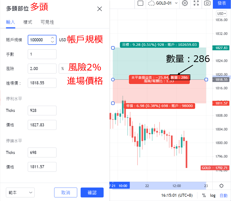 盈虧比確認