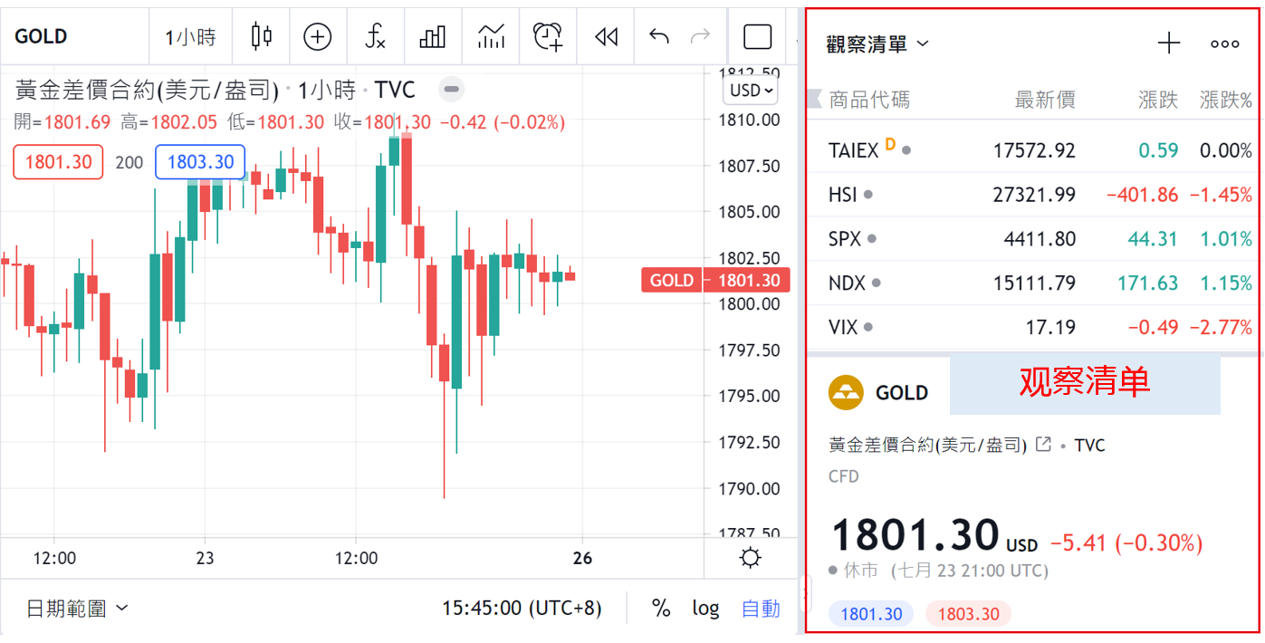 TradingView觀察清單