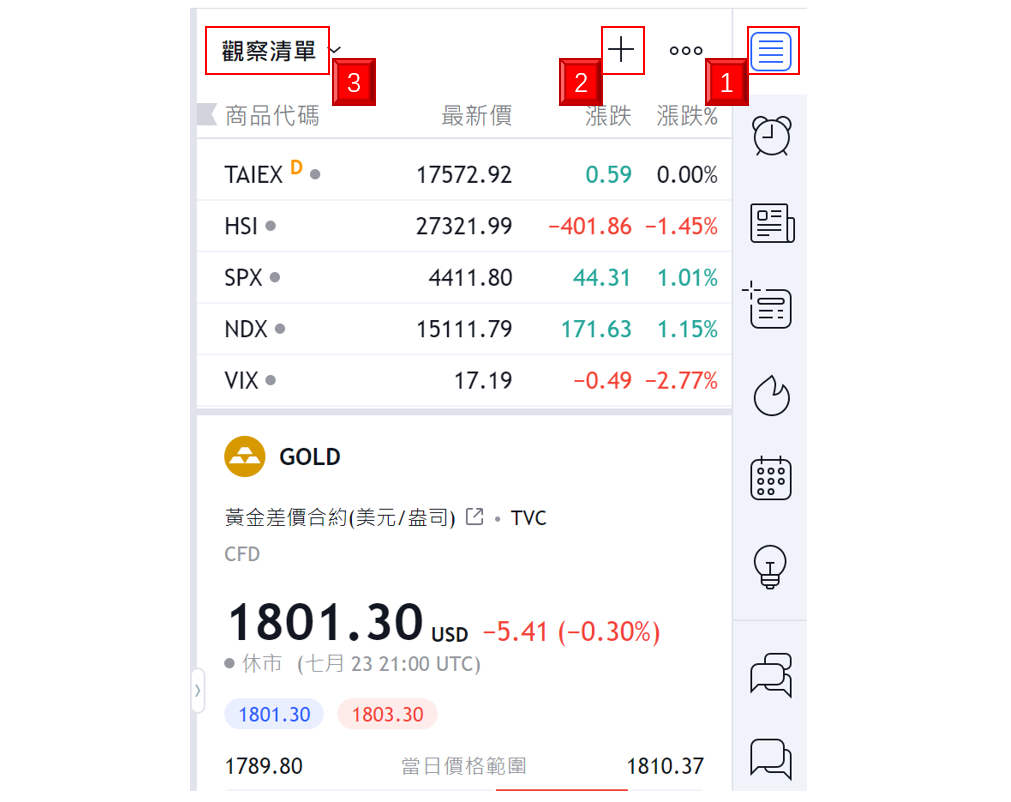 TradingView觀察清單顯示