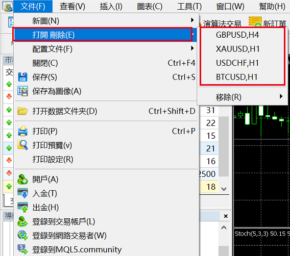 MT5顯示之前關閉的圖表方法
