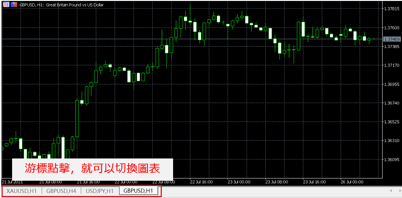 MT5圖表切換方法