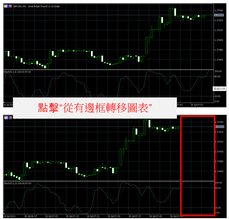 MT5從有邊框轉移圖表