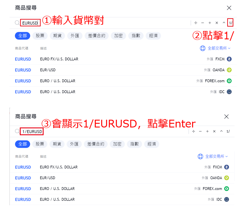 TradingView圖表上反向顯示貨幣對