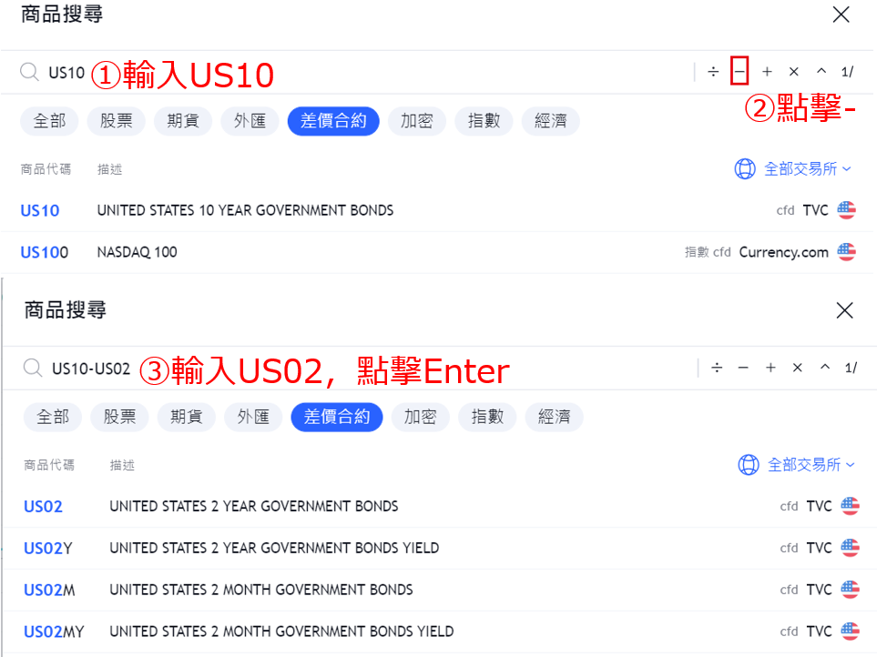 TradingView圖表添加其他計算式