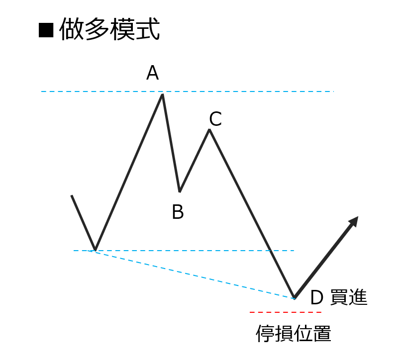 Butterfly ( 蝴蝶形態)-01