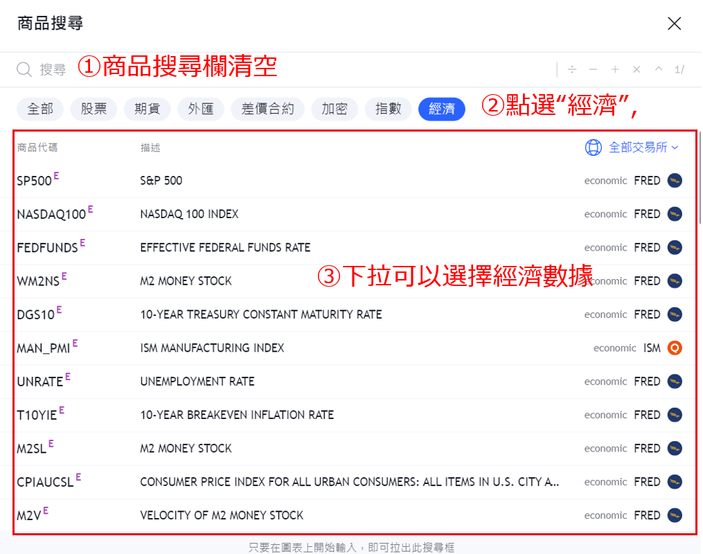 TradingView圖表上將經濟指標製成圖表的方法