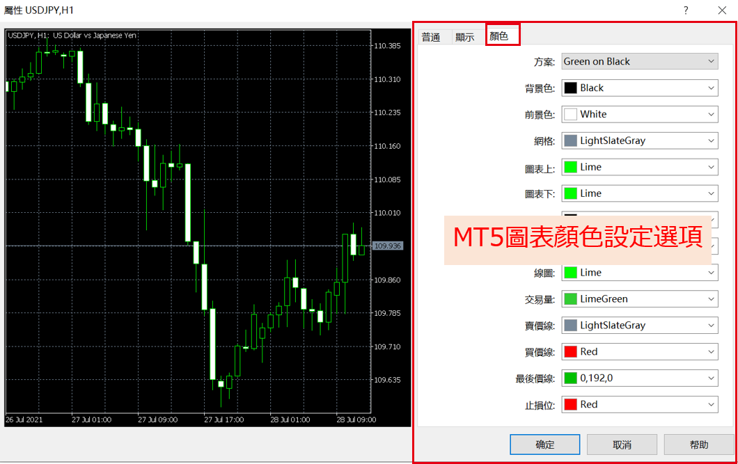 MT5圖表顏色設定