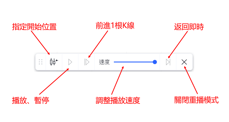 K線重播功能工具