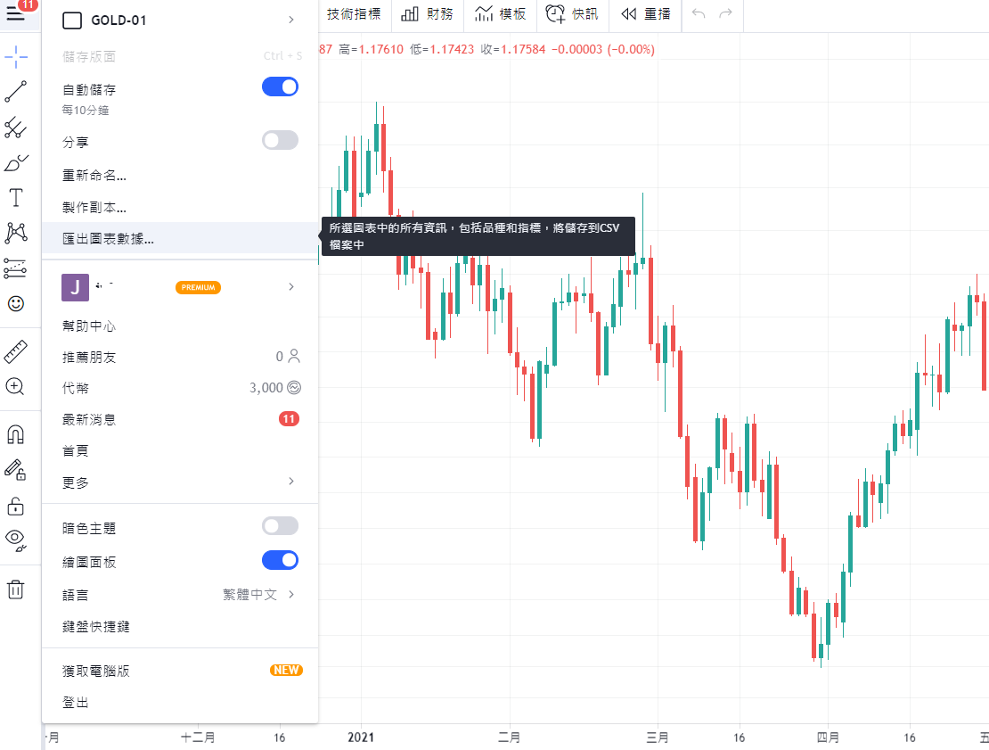 TradingView數據儲存至CSV檔案