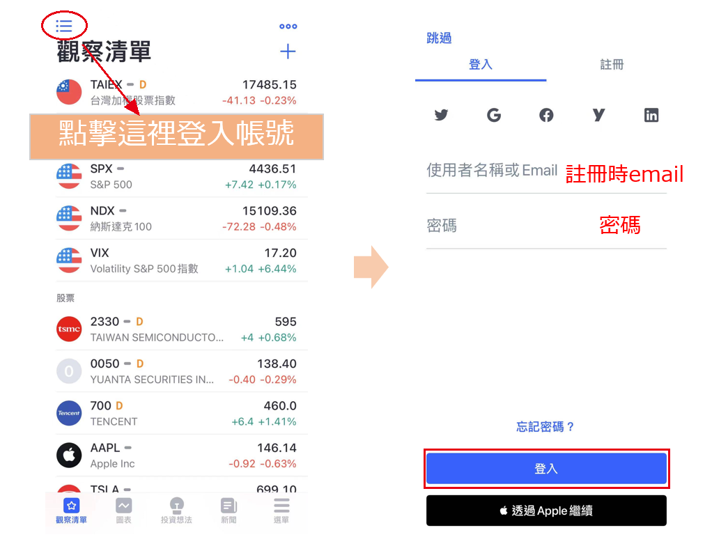 TradingView登入