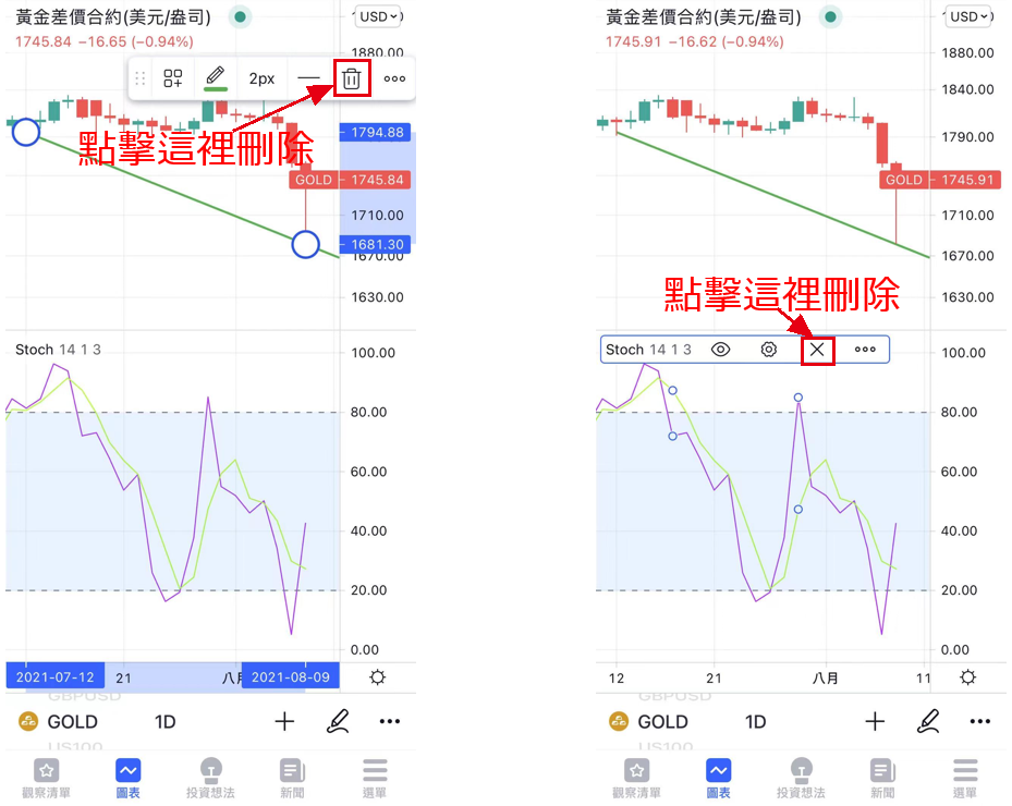 刪除工具或指標的方法