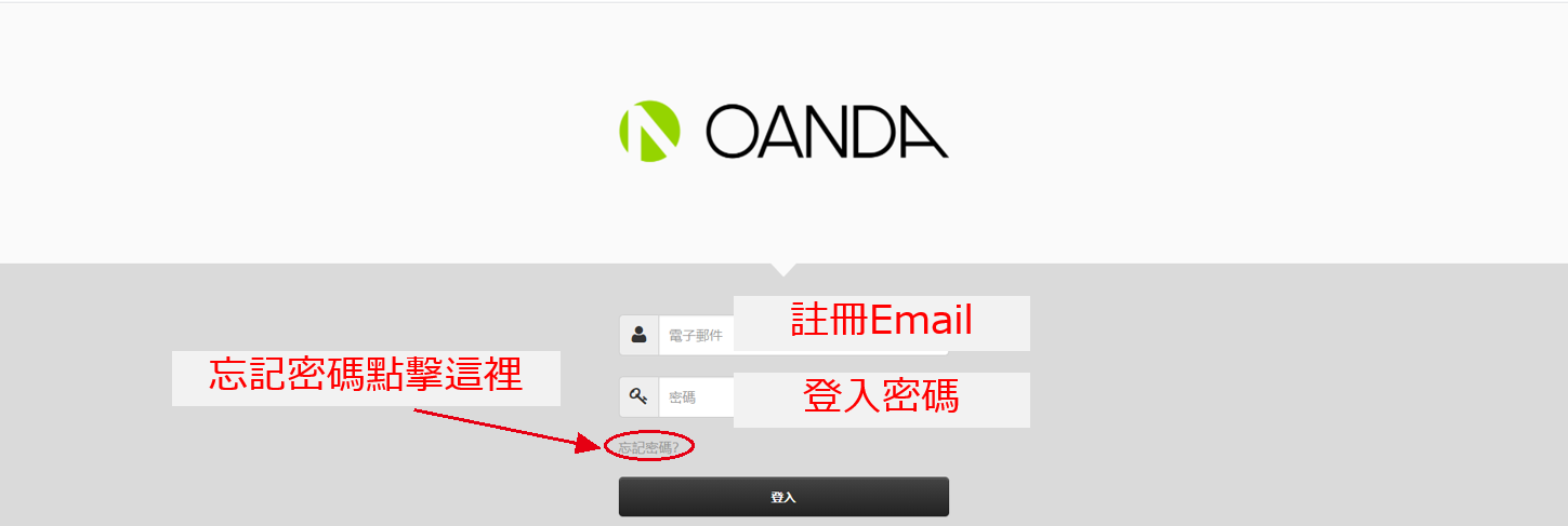 OANDA MT5登入