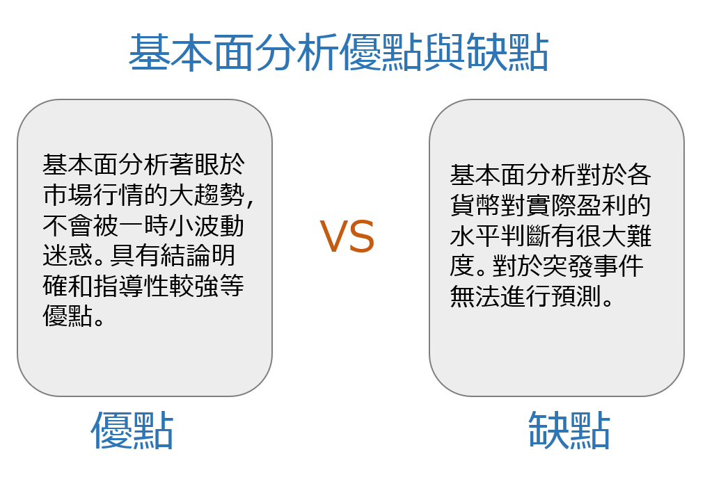 基本面分析的優點與缺點