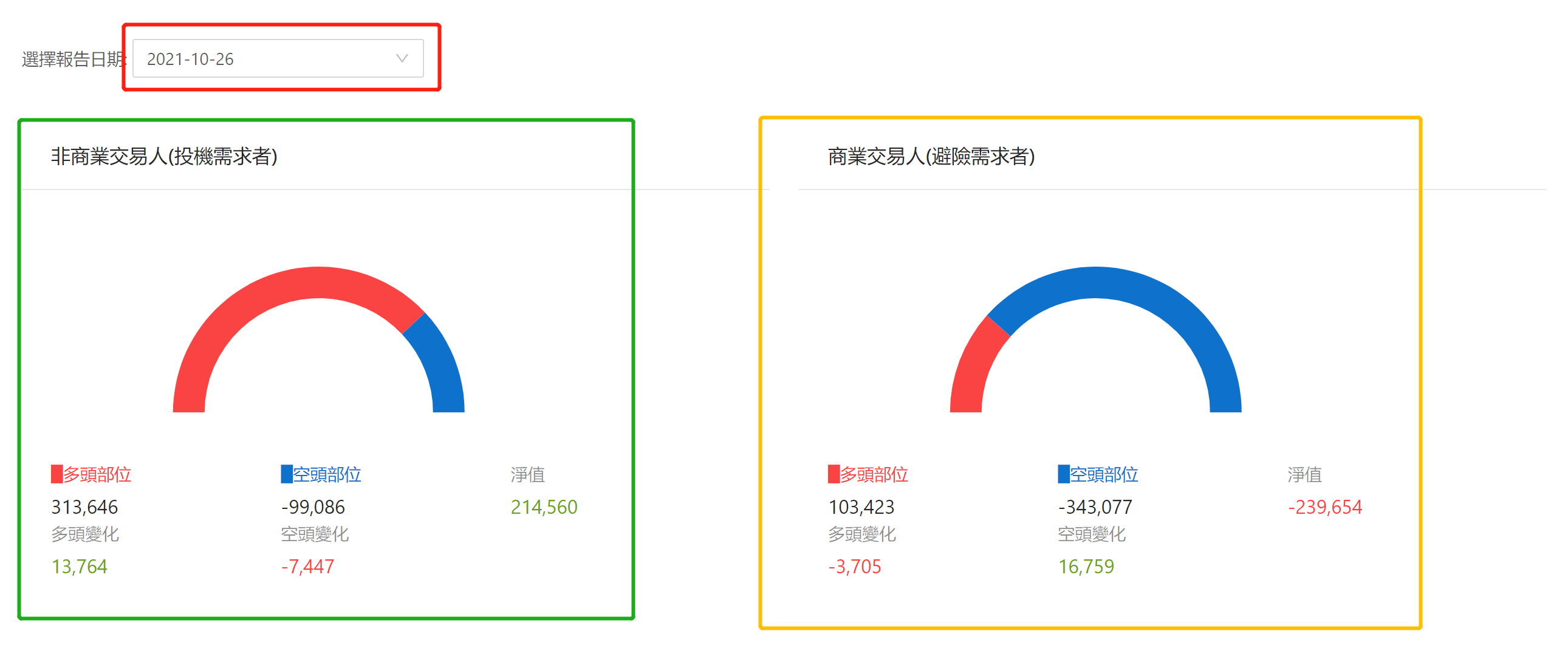 自造CFTC持倉報告示意圖