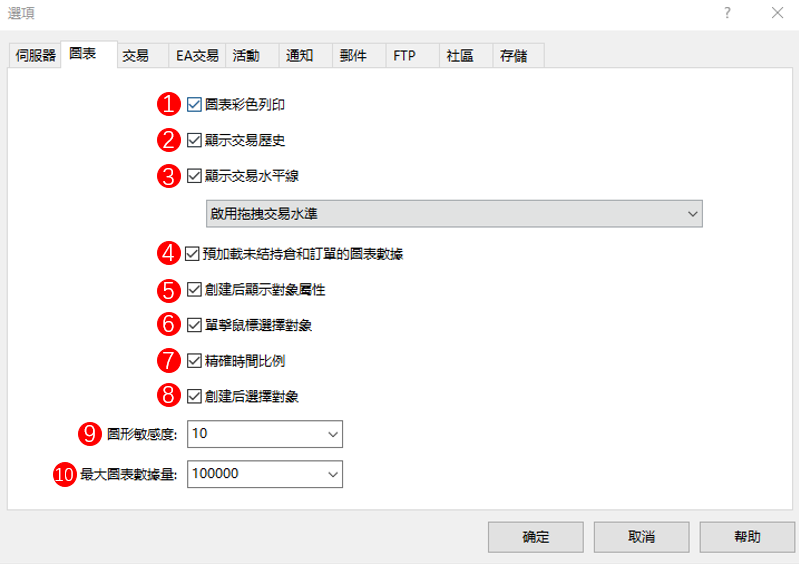 MT5圖表選項