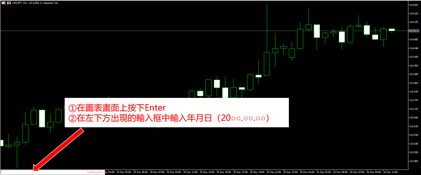 瞬間切換到想要檢視的日期與時段的過去圖表的方法