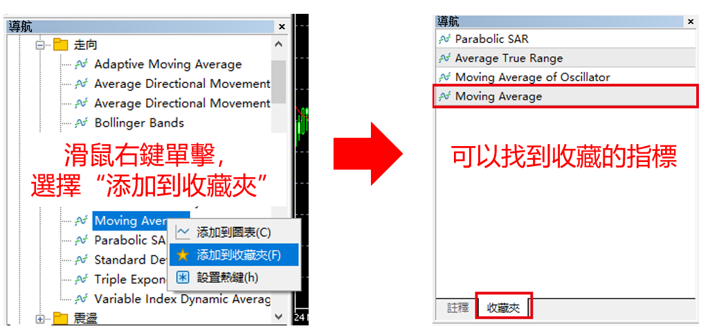可以立刻使用您所偏好的指標的方法