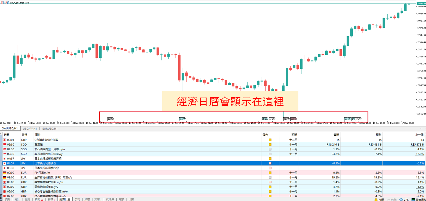 在圖表上顯示經濟指標日曆-03