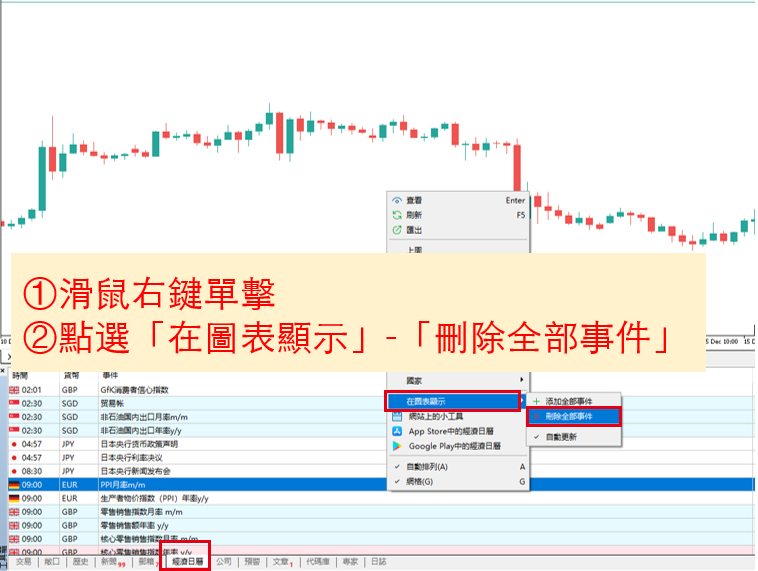 在圖表上刪除經濟指標日曆