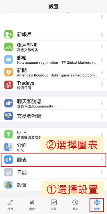 設置-圖表