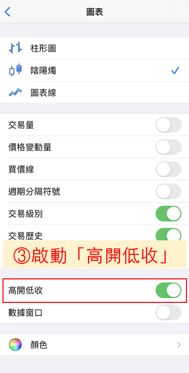 顯示4種價格方法步驟-02