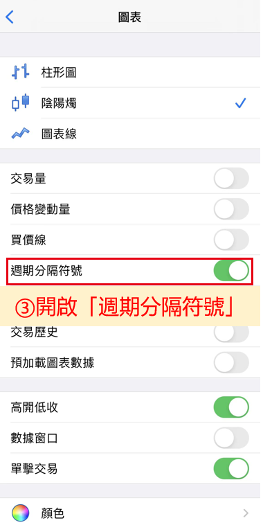 週期分隔符號