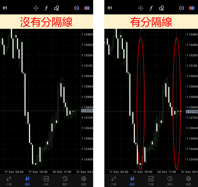 圖表被分隔線分隔