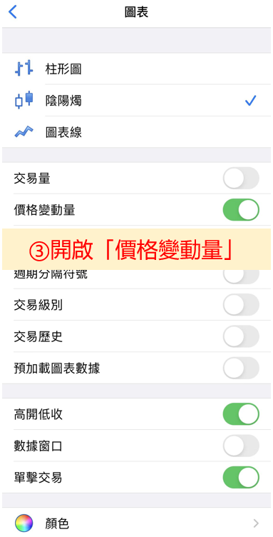價格變動量