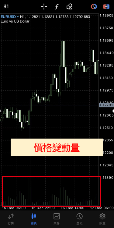 價格變動量