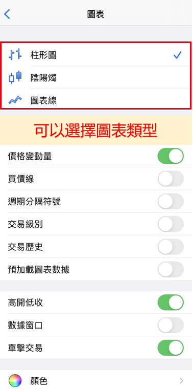 選擇圖表