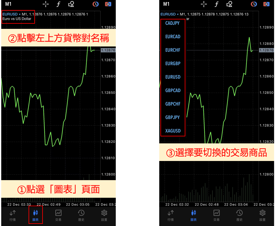 從「圖表」頁面切換的方法