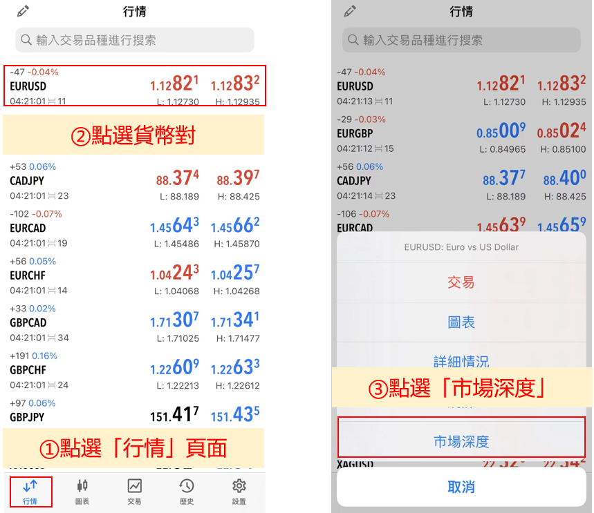 「市場深度」顯示方法