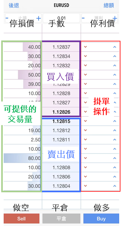 市場深度-手數