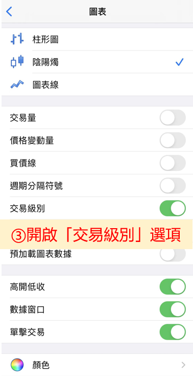 MT5 iphone交易級別