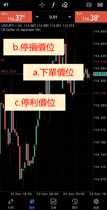 MT5 iphone交易級別顯示方法