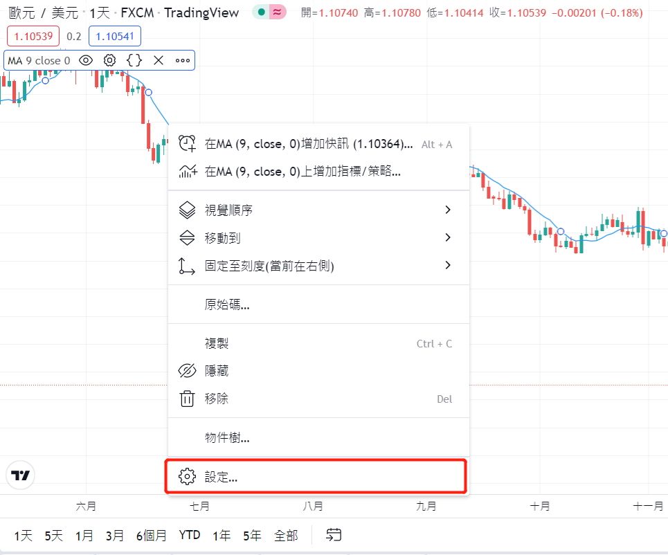 多重時間框架移動平均線顯示方法-03