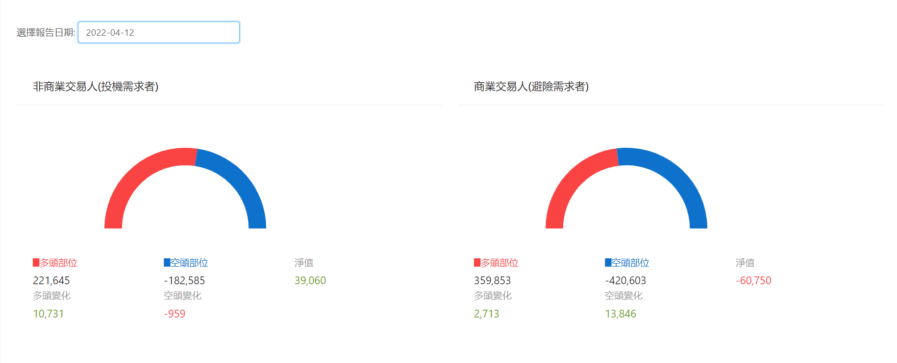 交易人持倉報告