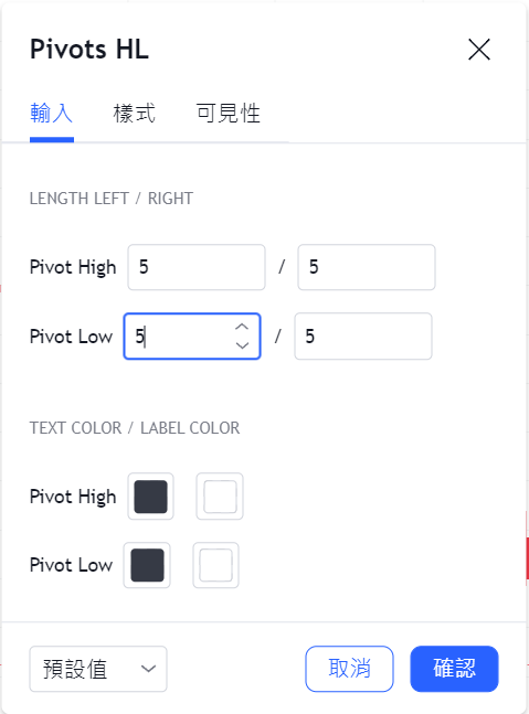 Pivot HL指標設置