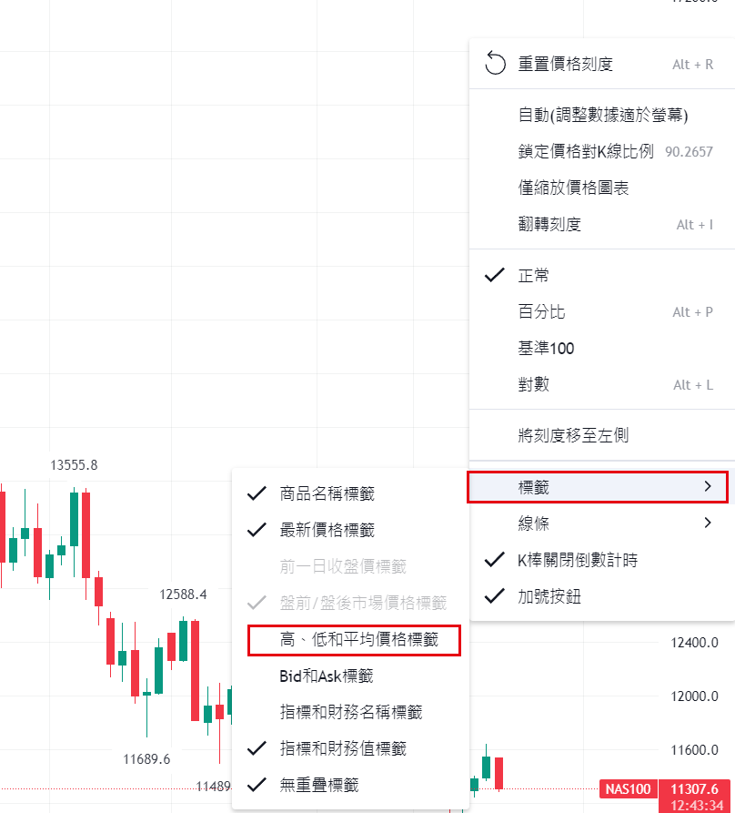 週期HL的高、低和平均價格標籤