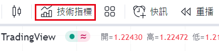 技術指標選項