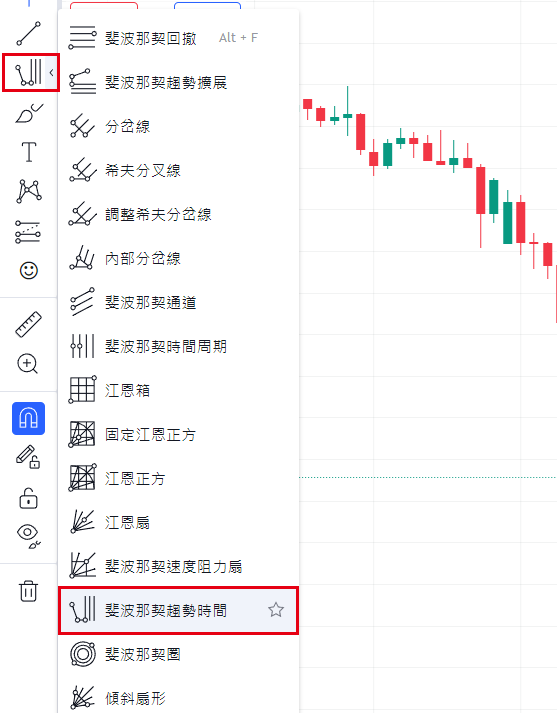 繪製斐波那契趨勢時間線